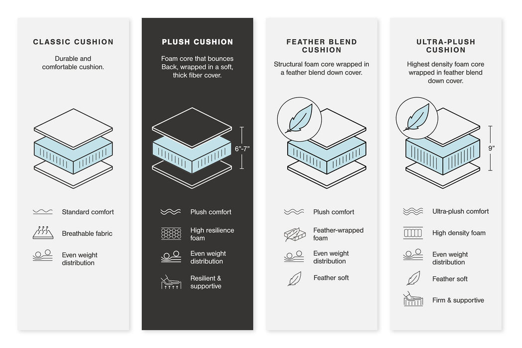 Lindyn Sectional - Furniture Stars (Chicago, IL)