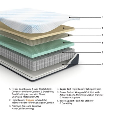 Millennium Cushion Firm Gel Memory Foam Hybrid Mattress - Furniture Stars (Chicago, IL)