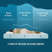 Artemisia 6" Full Memory Foam Mattress - Furniture Stars (Chicago, IL)