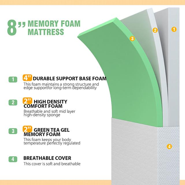 Forsythia 8" Full Green Tea Gel Memory Foam - Furniture Stars (Chicago, IL)