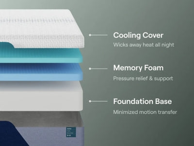 Nectar Premier Memory Foam 5.1 Mattress - Furniture Stars (Chicago, IL)