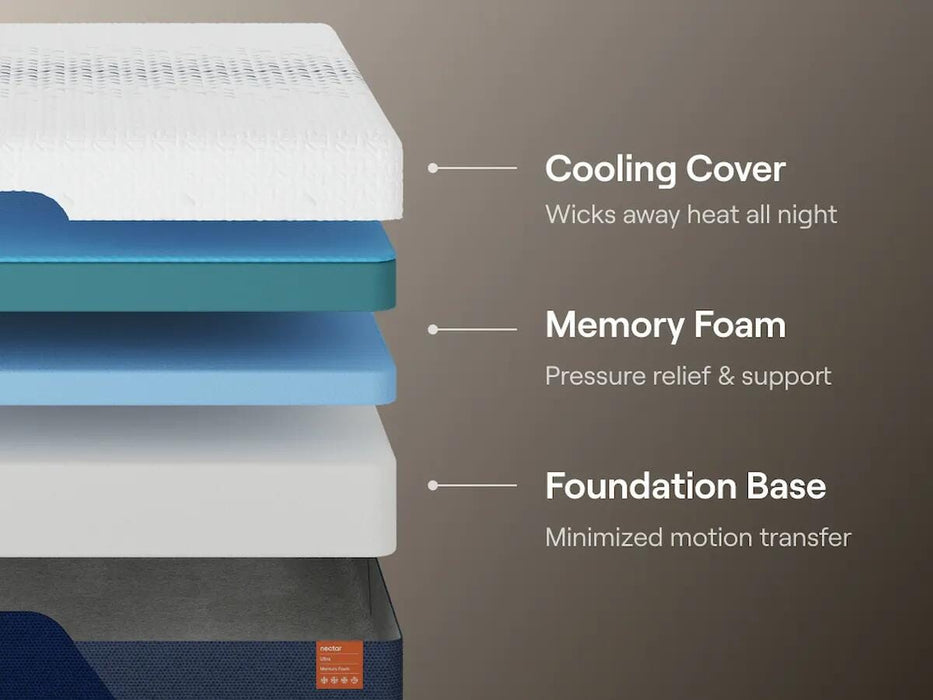 Nectar Ultra Memory Foam Mattress - Furniture Stars (Chicago, IL)