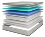 Salvia Mattress - Furniture Stars (Chicago, IL)