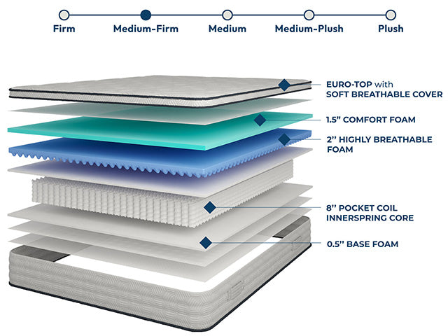 Salvia Mattress - Furniture Stars (Chicago, IL)