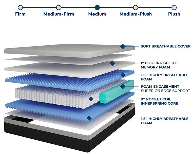 Verbena Mattress - Furniture Stars (Chicago, IL)