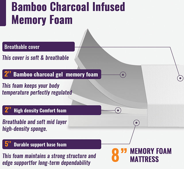 Nasturtium 8" Full Bamboo Charcoal Infused Memory Foam - Furniture Stars (Chicago, IL)